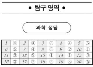 2025학년도 3월 고1 모의고사 기출 문제, 답, 해설 -국어/수학/영어/한국사/통합사회/통합과학
