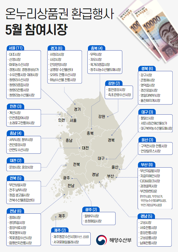 온누리상품권 환급행사 5월 참여시장