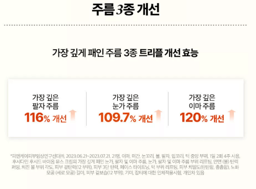 크름-주름-개선-퍼센트