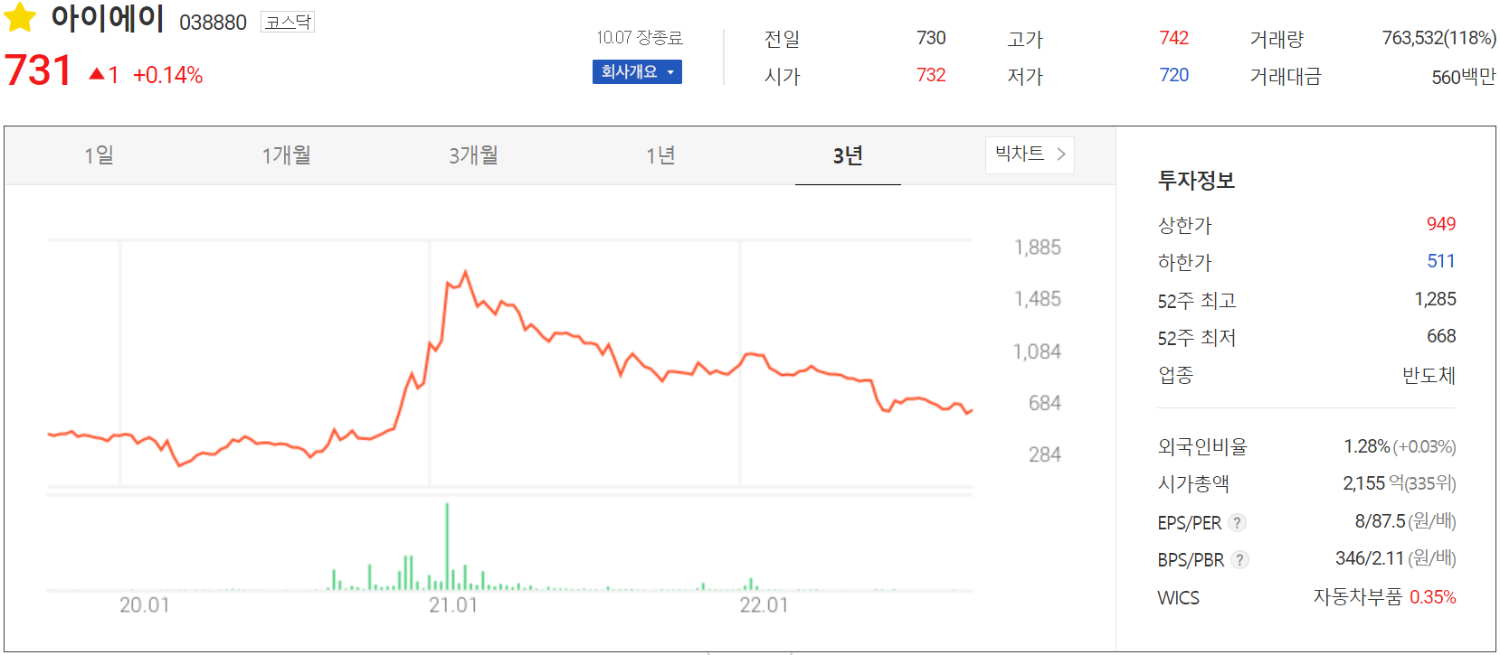 아이에이 - 주가 정보(2022.10.07)