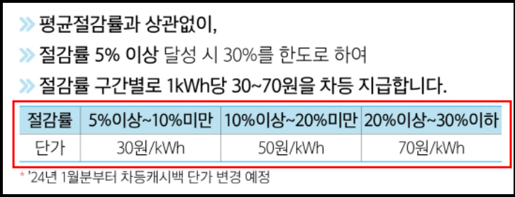 에너지 캐시백