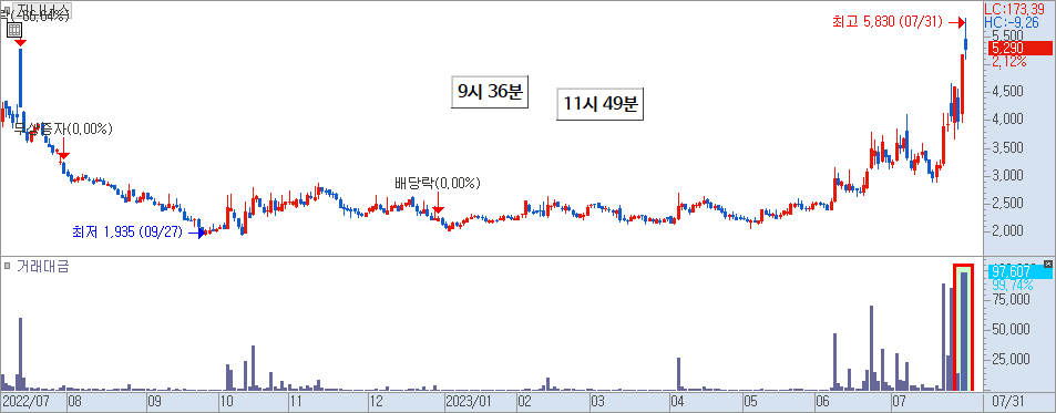 지니너스 차트 5)