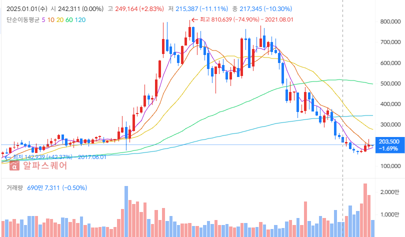 2025년 9월 주식 투자 전략 포트폴리오 :삼성SDI