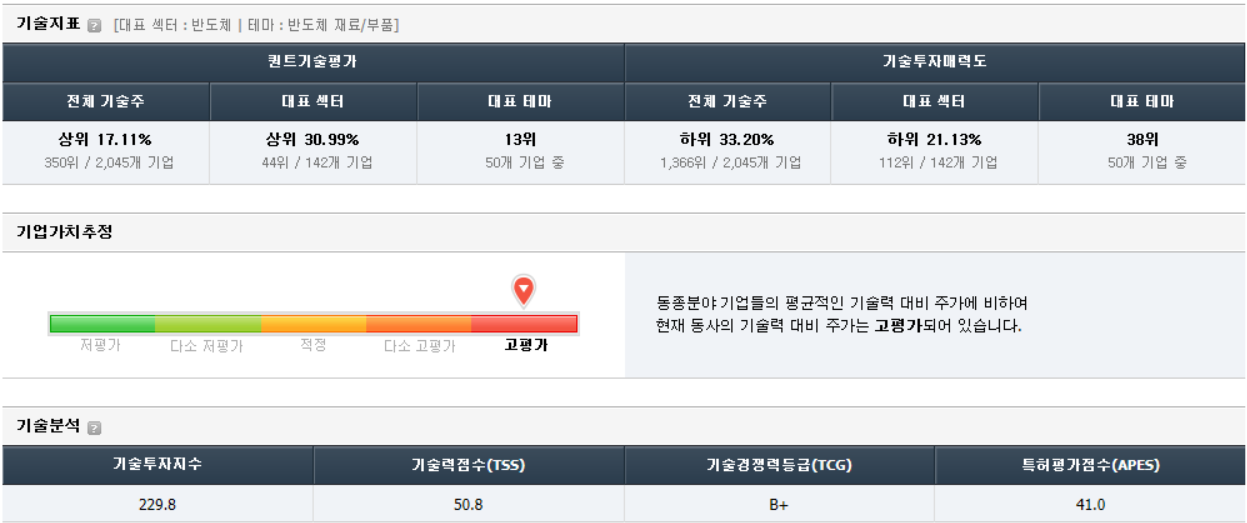 기술분석을 통한 기업의 가치분석