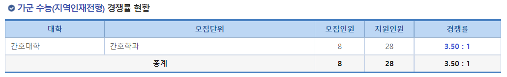 2023학년도 국립 부산대학교 정시 가군 수능(지역인재전형) 경쟁률 현황