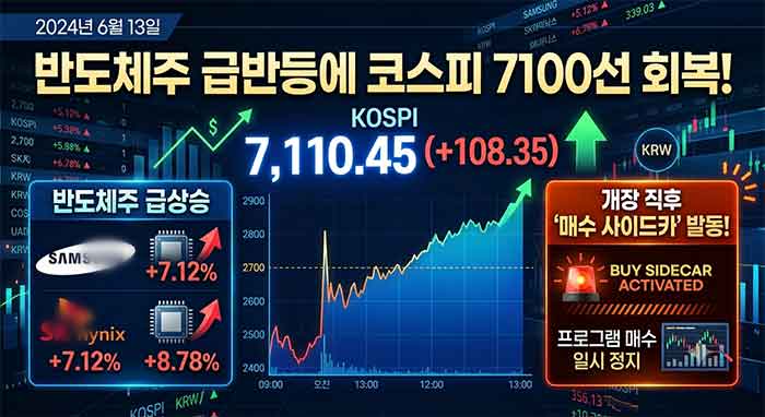 반도체주 7100선회복을 표현한 이미지 입니다.