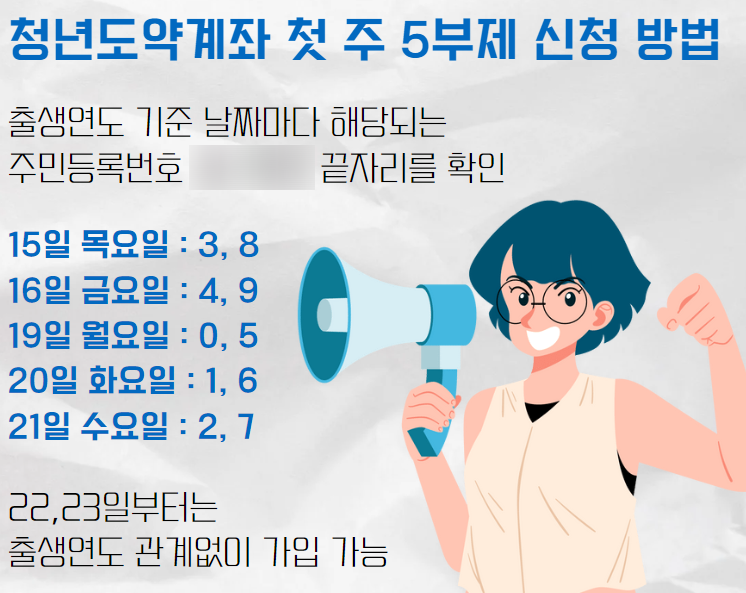청년도약계좌신청방법
