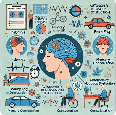 불면, 기억력 저하, 브레인포그 등 인지 증상 인포그래픽