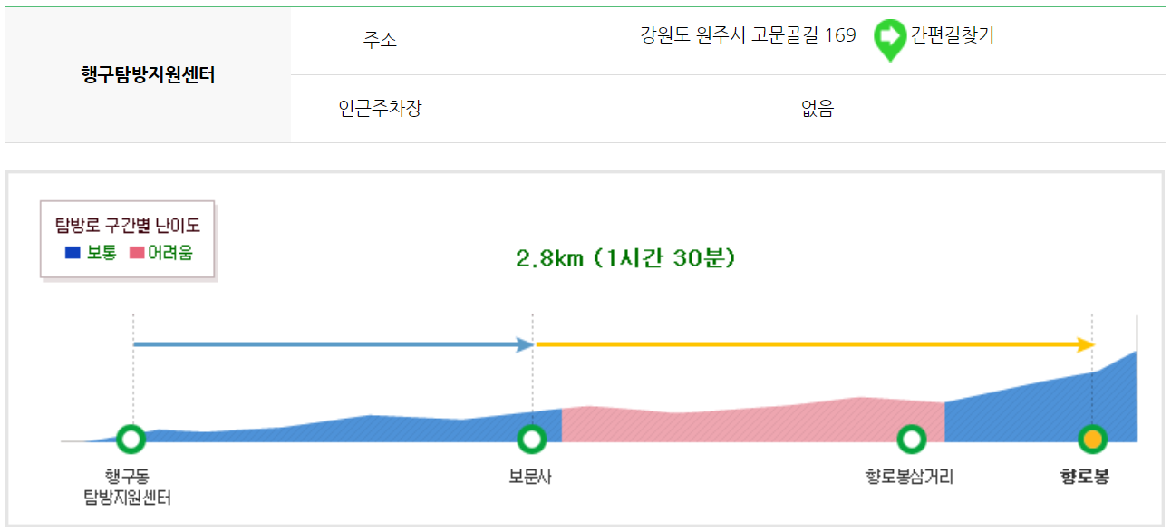 치악산 등산코스
