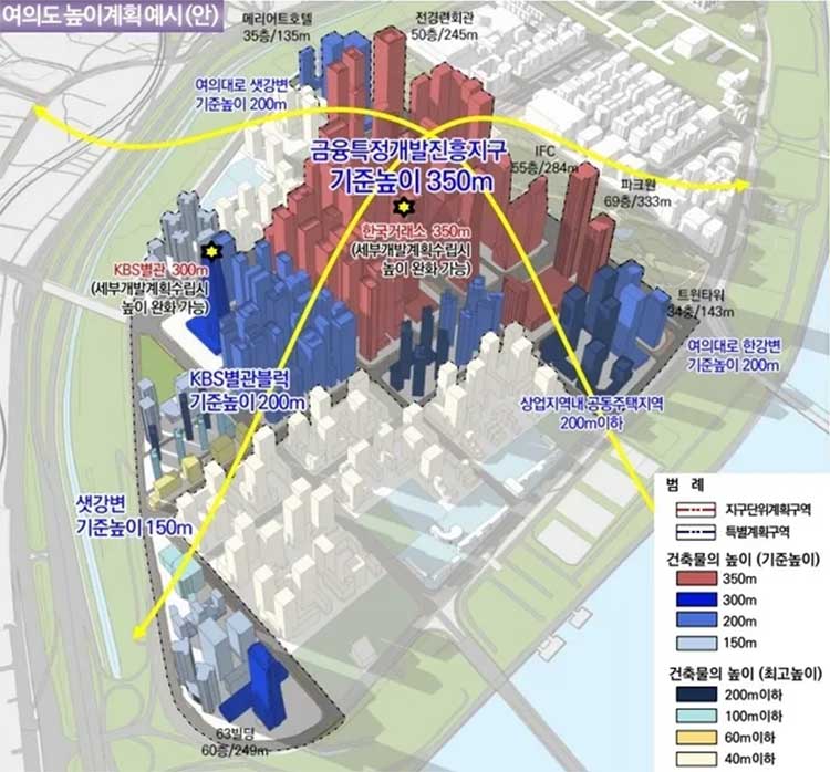 여의도 금융중심 지구단위계획 예시안