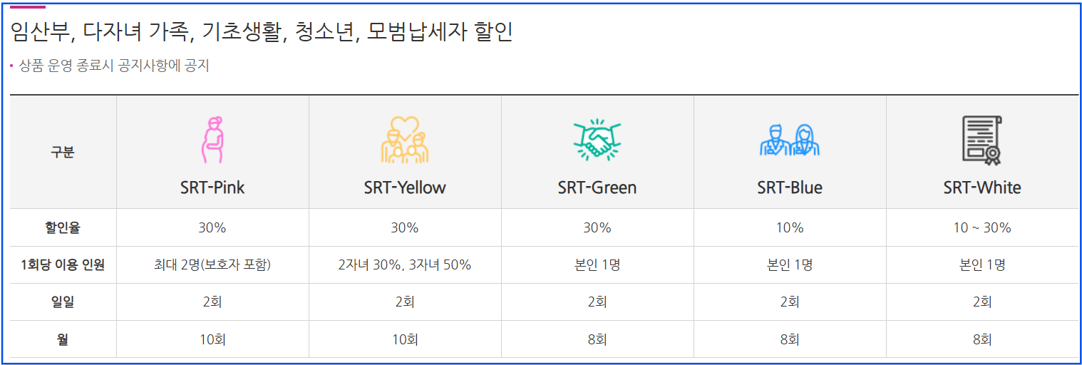 임산부,다자녀,기초생활,청소년,모범납세자할인