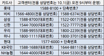 상생 소비지원금 사용처