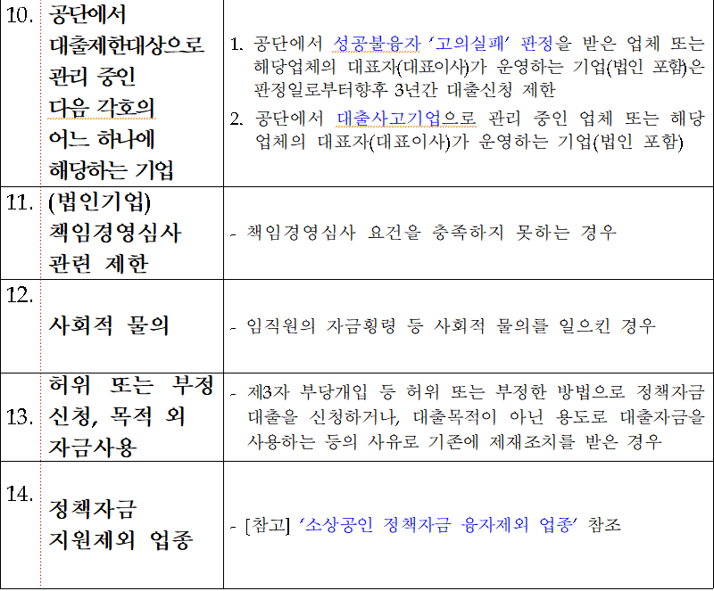 소상공인정책자금