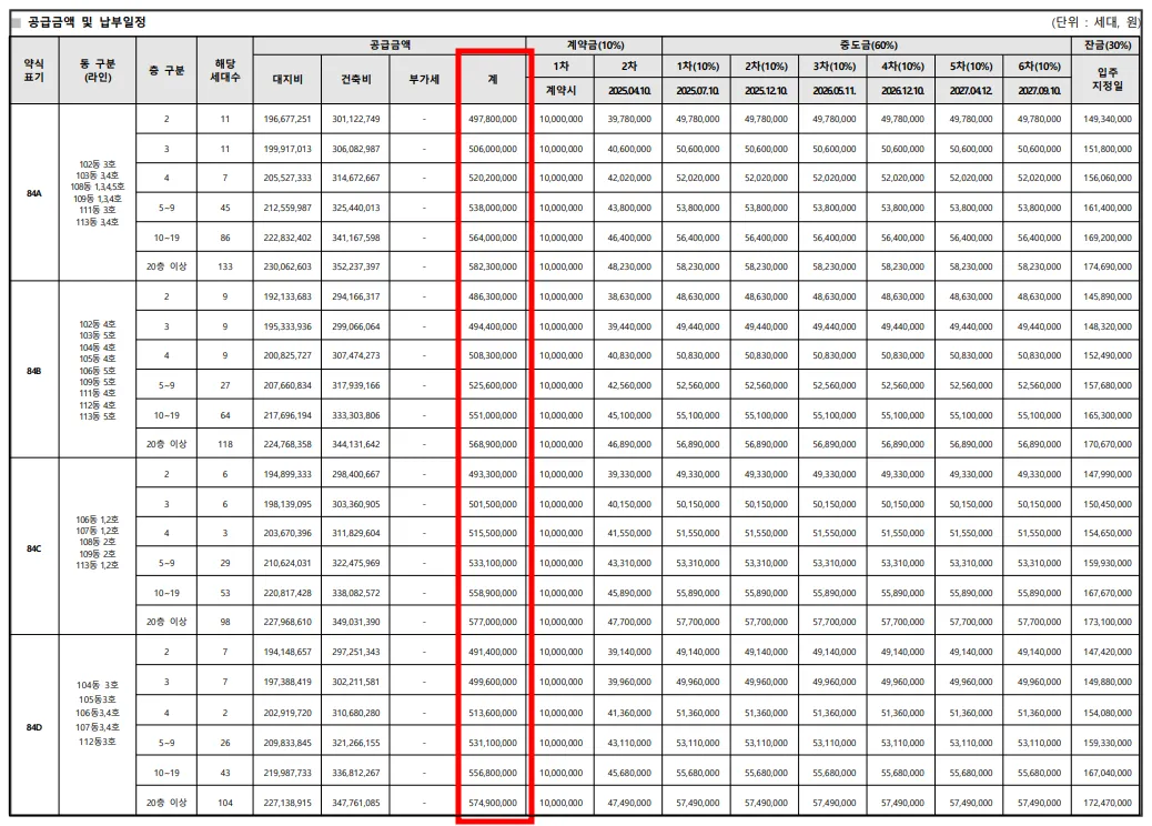 이편한세상성성호수공원-분양가