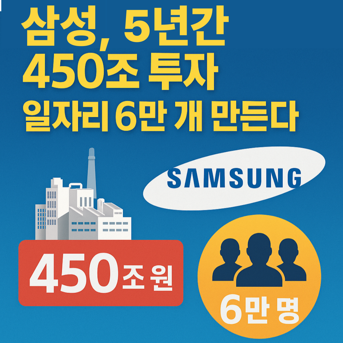 “삼성이 5년간 450조 원 투자 및 6만 명 일자리 창출 계획을 발표한 내용을 표현한 그래픽. 삼성 로고와 반도체 공장 이미지, 투자액과 고용 규모가 강조된 썸네일 디자인.”