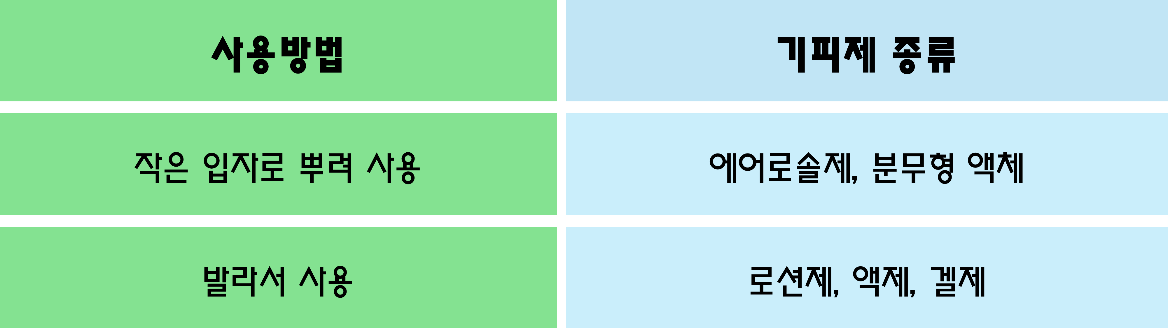 모기기피제 사용제한 연령