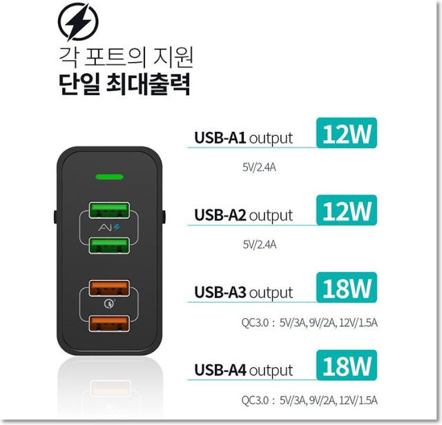 각 포트 지원
