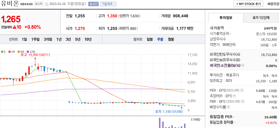 유비온