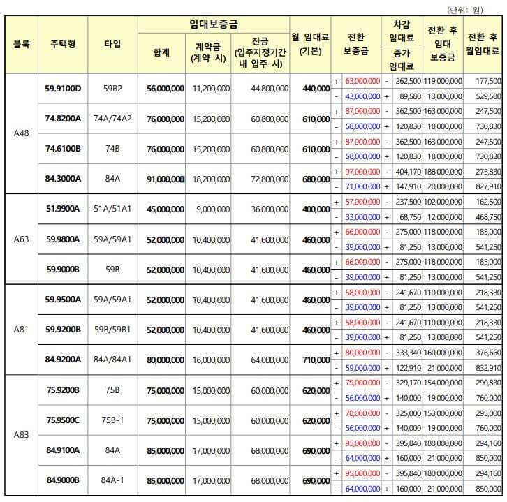 임대보증금-및-월임대료-표-이미지