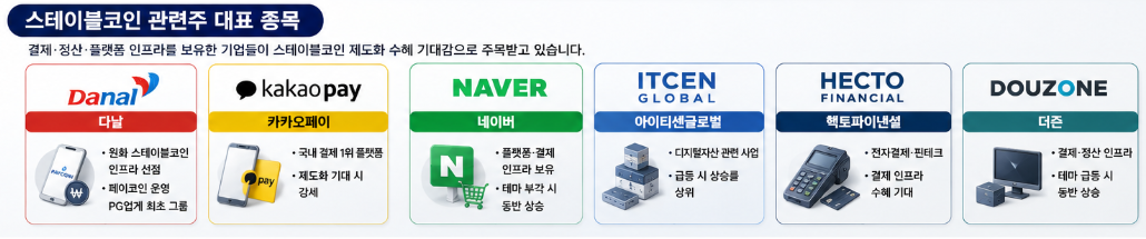 스테이블코인 관련주