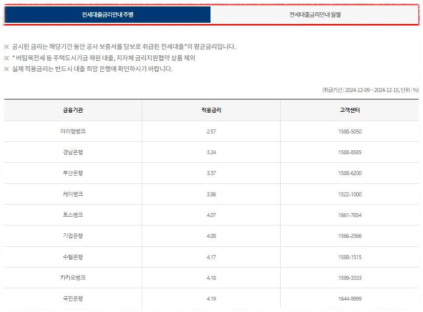 한국주택금융공사 금리비교 안내 이미지