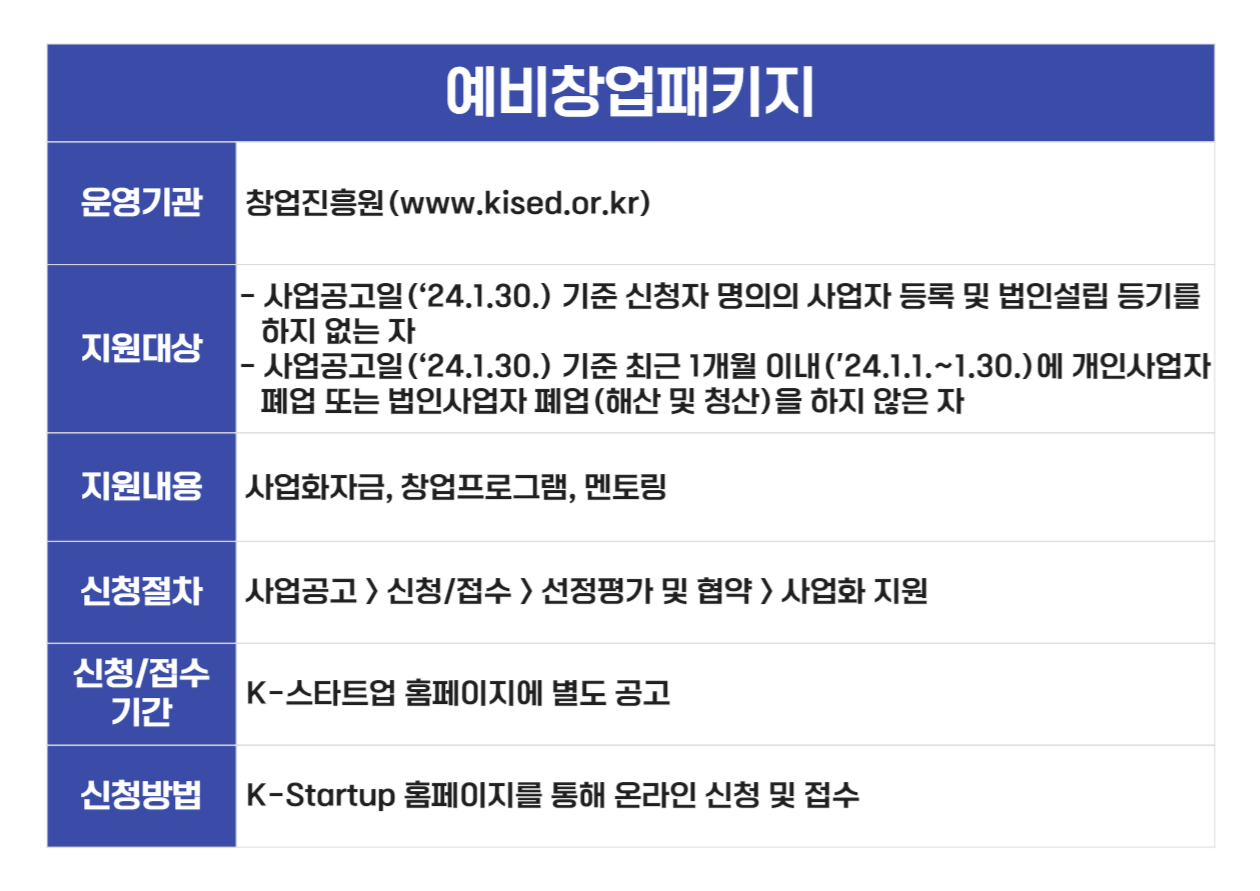 예비창업패키지