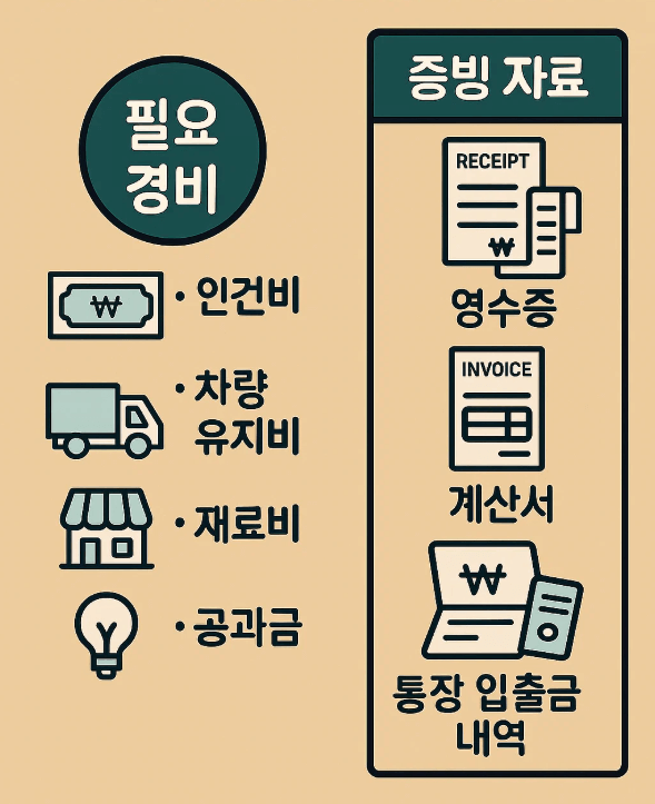 필요 경비 인정 범위와 증빙 자료