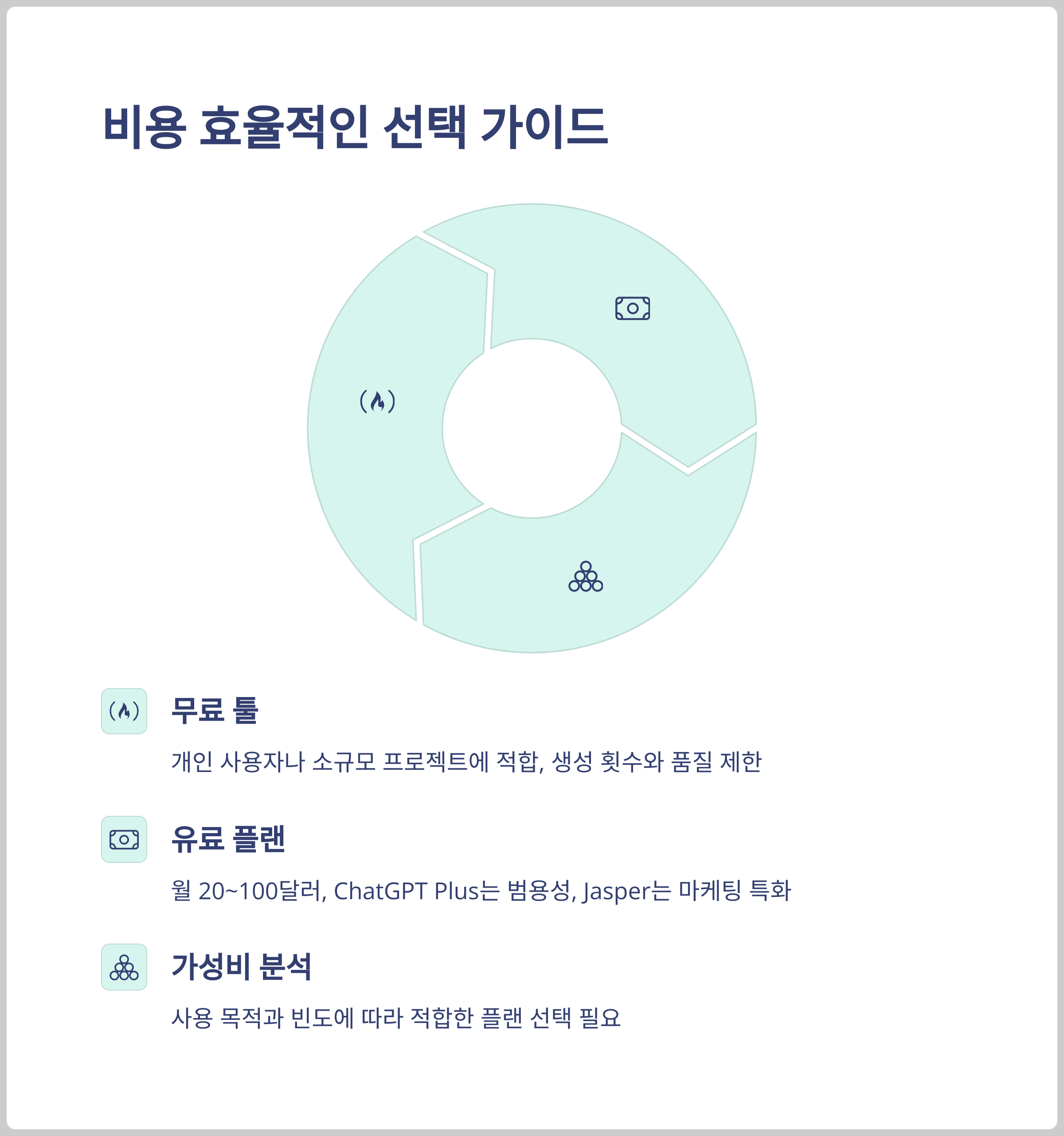 비용 대비 효과를 고려한 선택 가이드