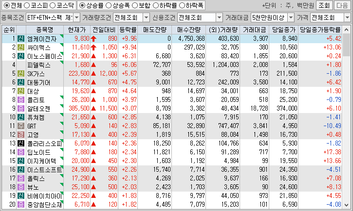 시간외 단일가 특징주