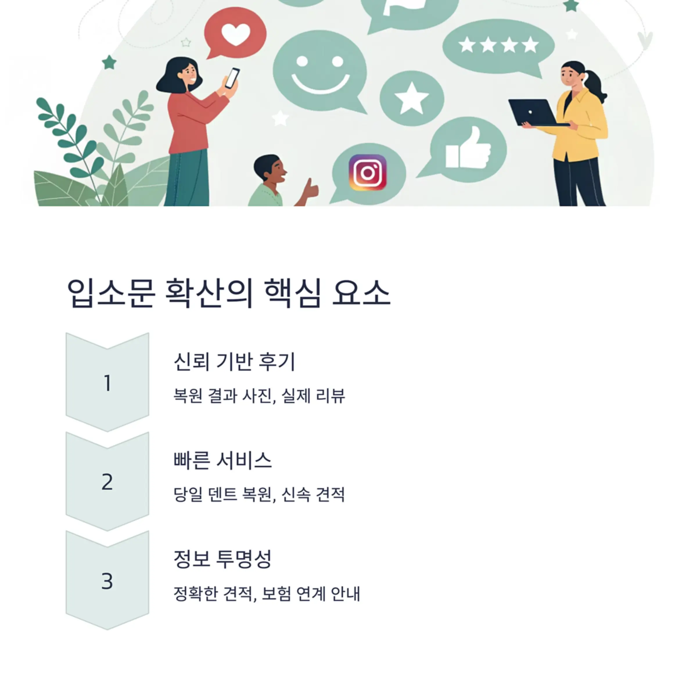 신뢰와 만족이 모일수록, 입소문은 빨라진다