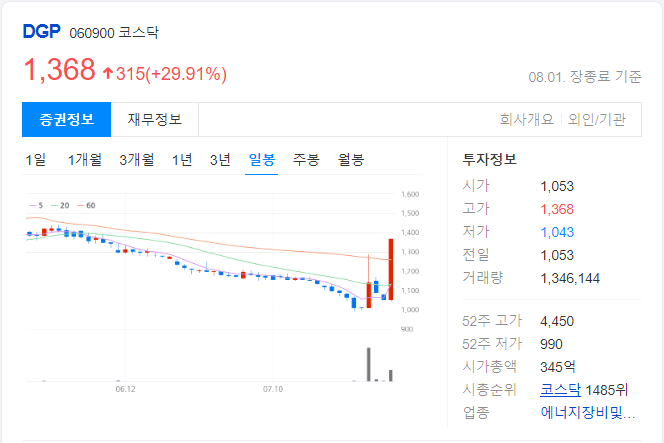 DGP-일봉-차트-이미지