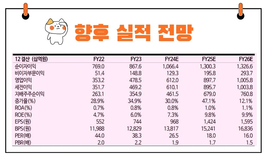 카카오뱅크전망