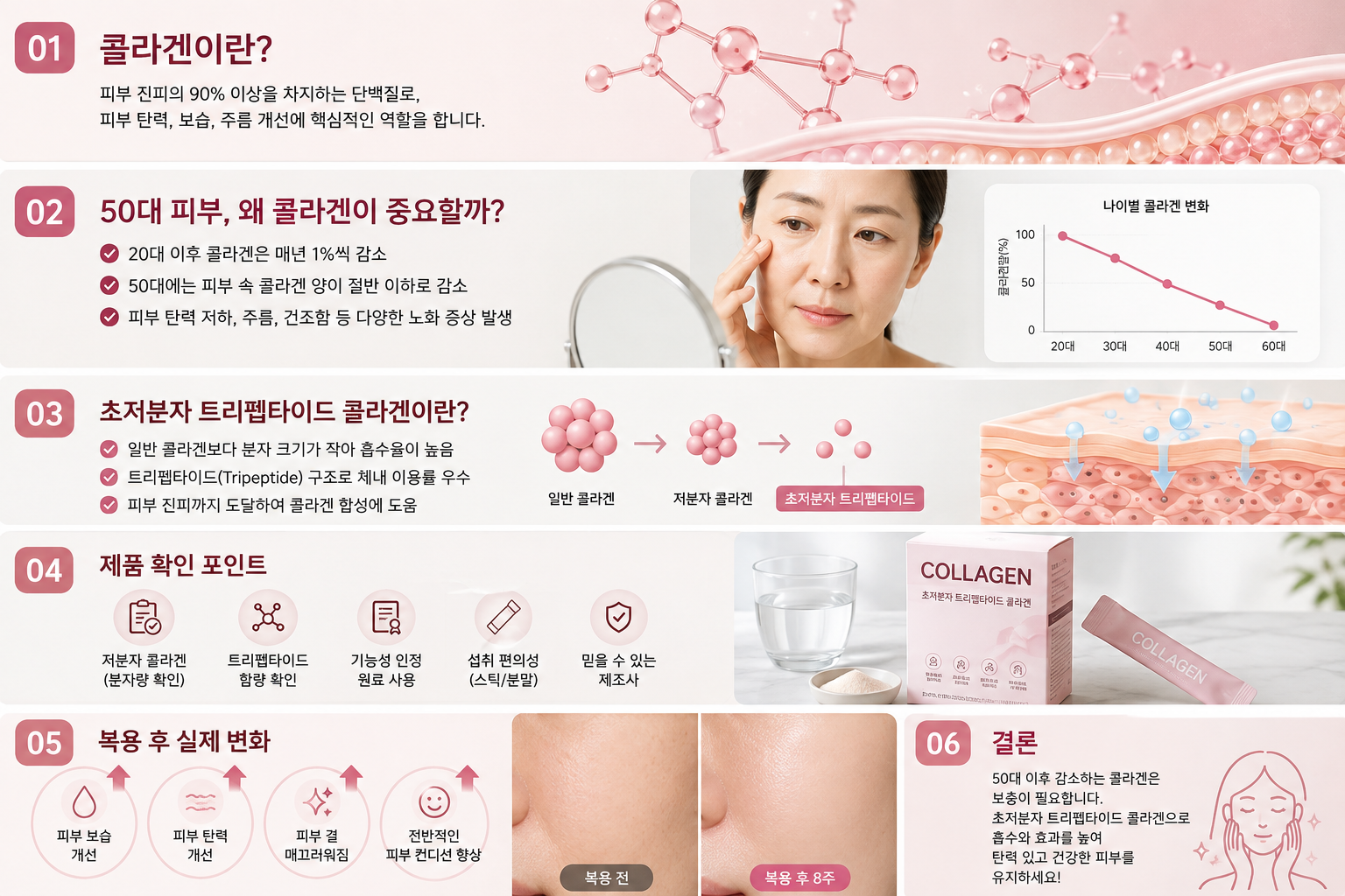 트리펩타이드