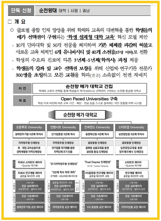 글로컬대학-사업추진-예비지정-발표-순천향대학교