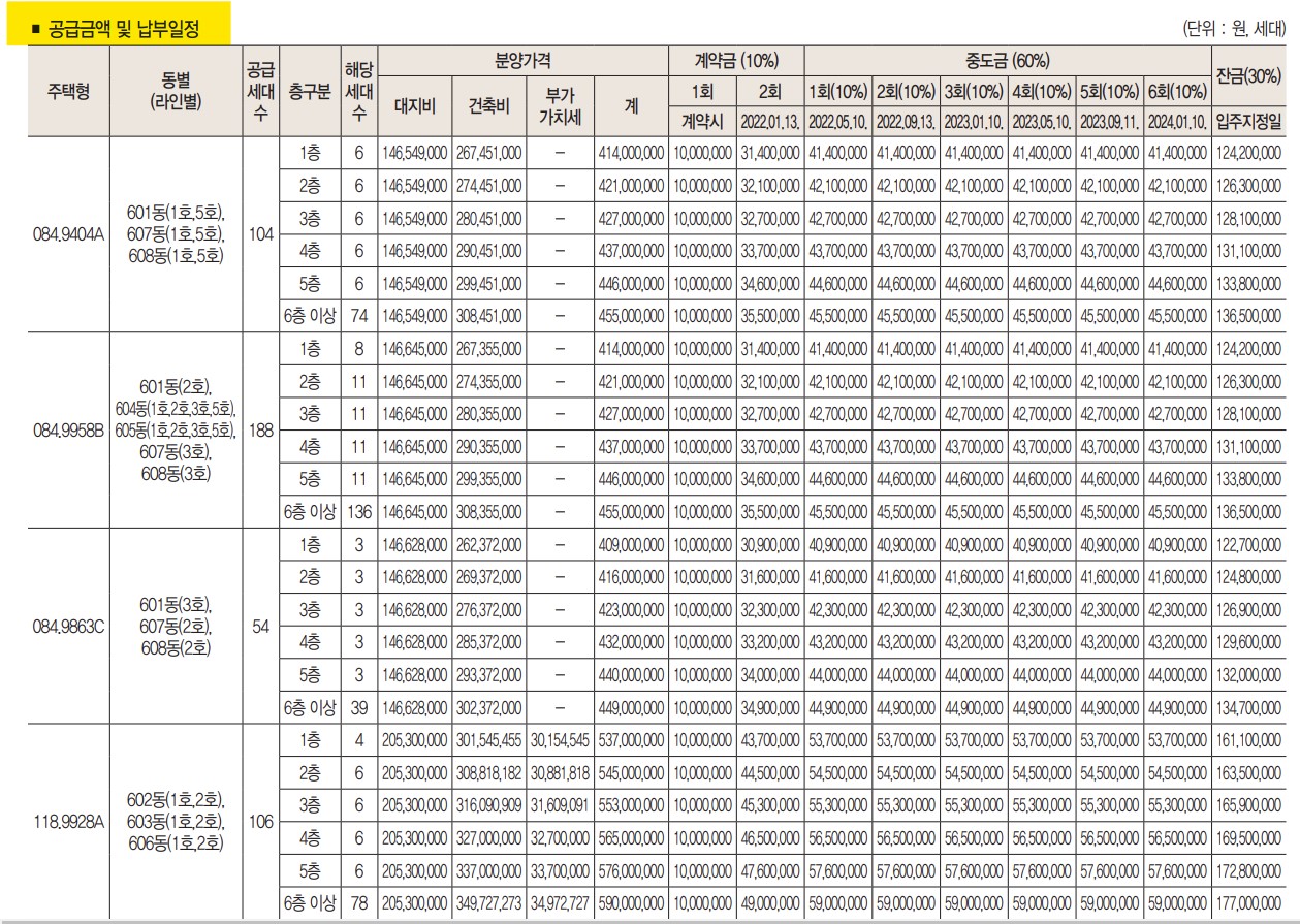 파주운정신도시제일풍경채3차그랑포레분양가