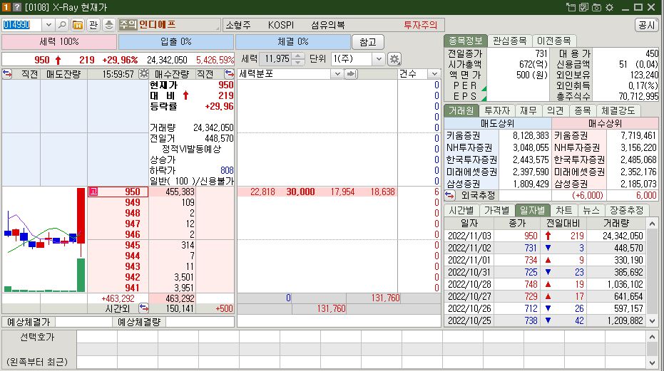 인디에프 주가
