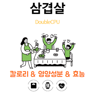 삼겹살에대해 살펴보자.