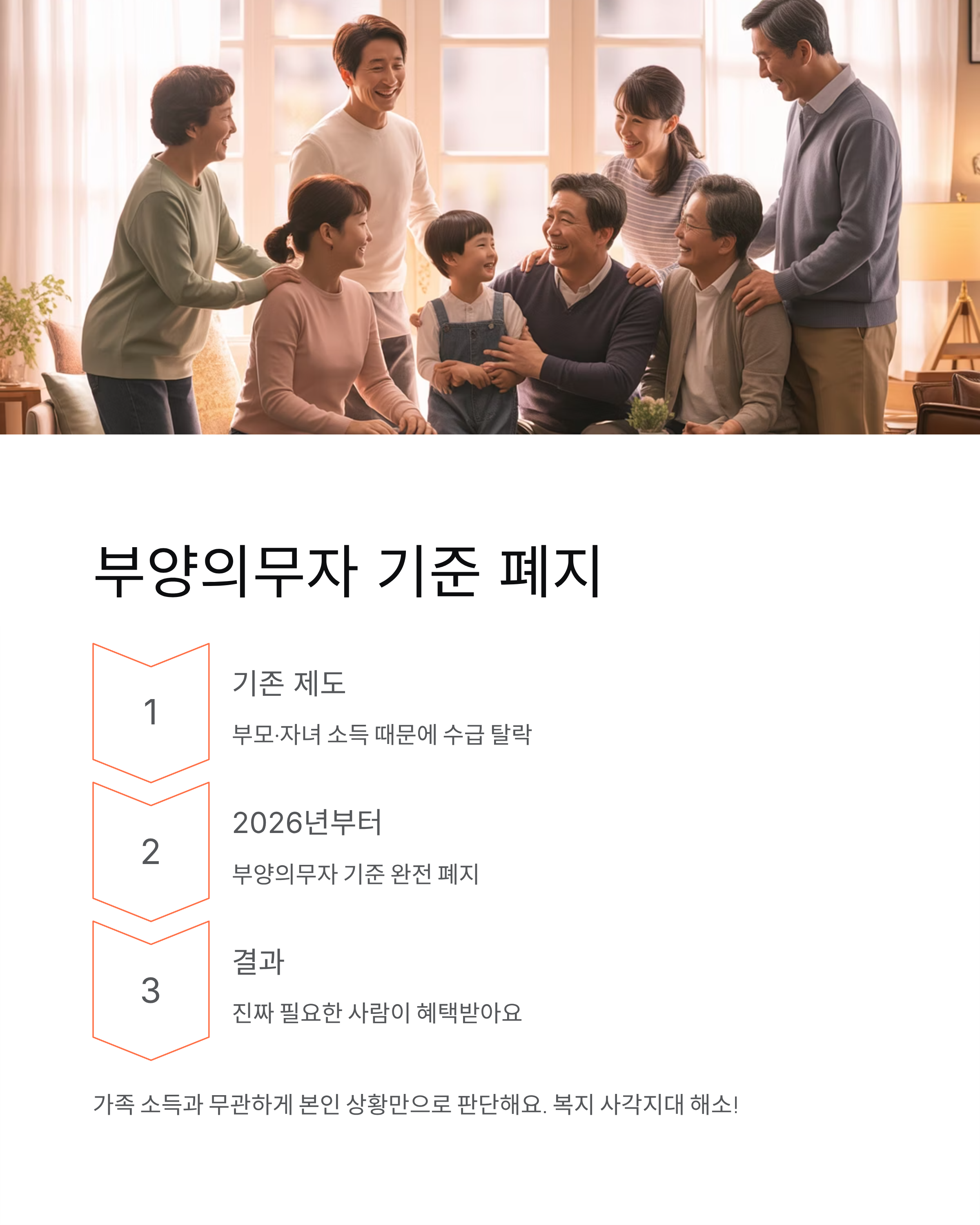 기초생활수급자 2026년 조건 변경 충격! 당신 가족도 혜택받을 수 있을까?