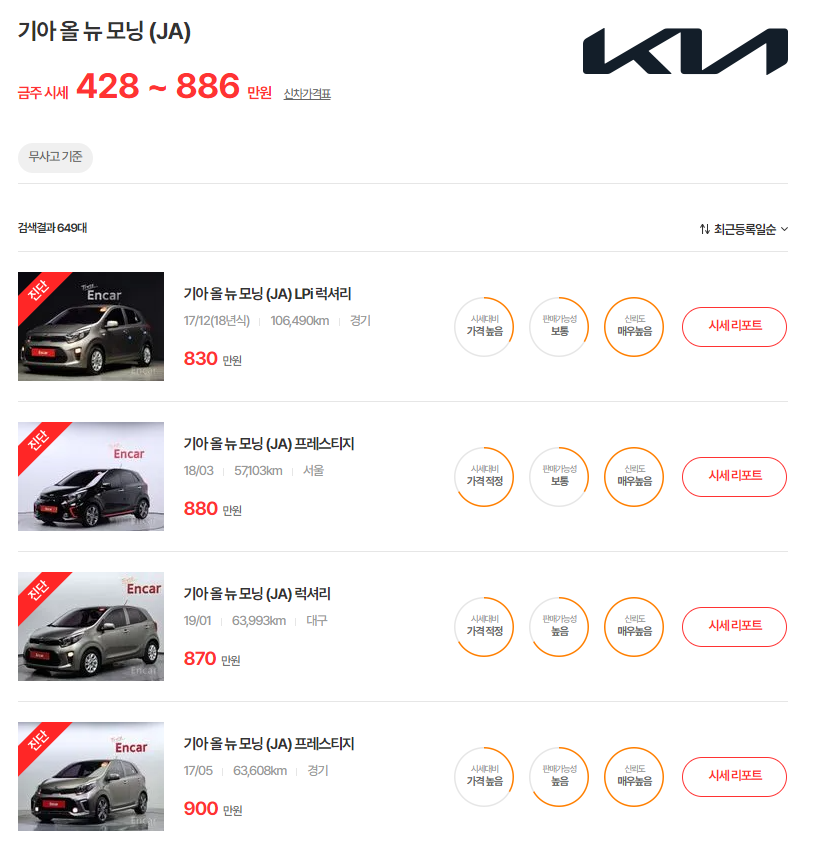 17-20년식 올 뉴 모닝 중고차 시세