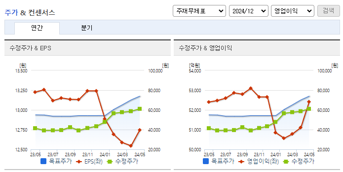 하나금융지주_컨센서스