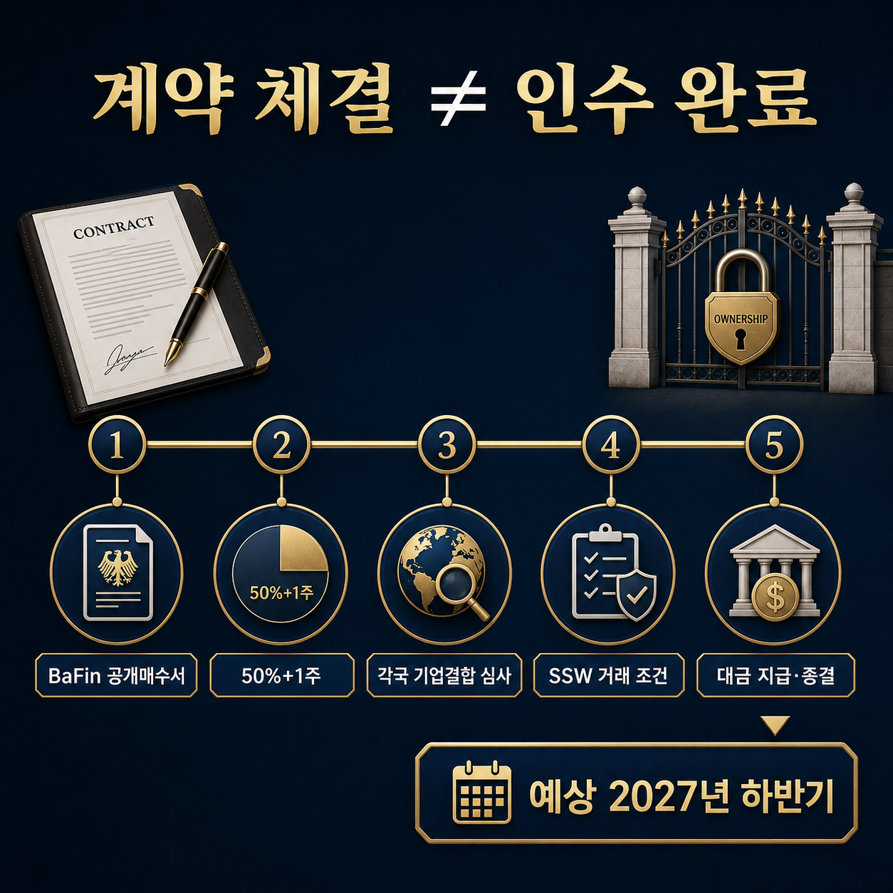 계약 체결과 거래 종결은 다르다