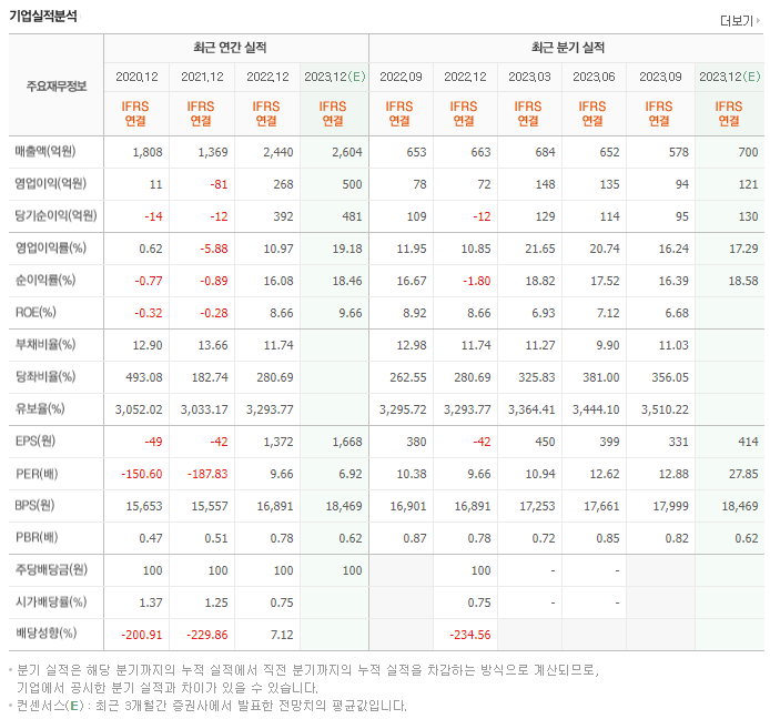 성광벤드_실적자료