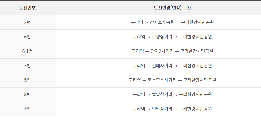 마을버스 노선변경 운행구간표