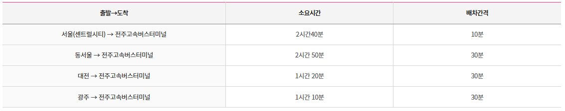 2024 완주 와일드&로컬푸드축제 오시는 길