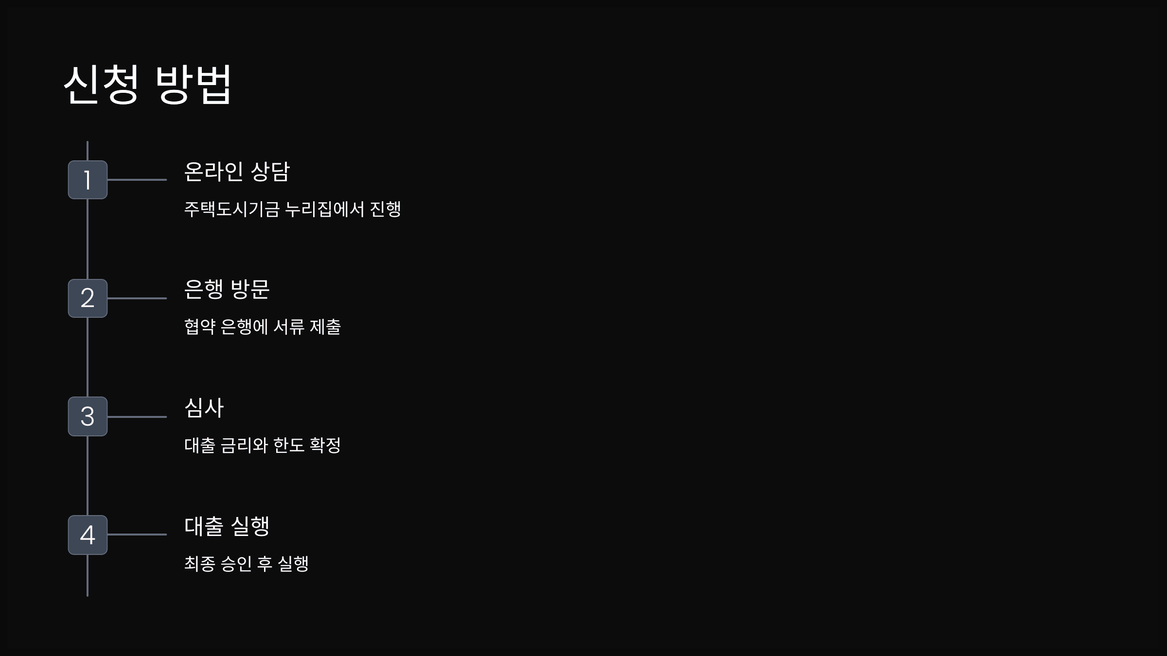 신청 방법