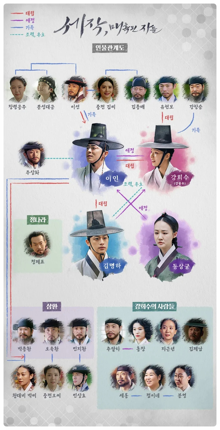 세작 매혹된 자들 인물관계도
