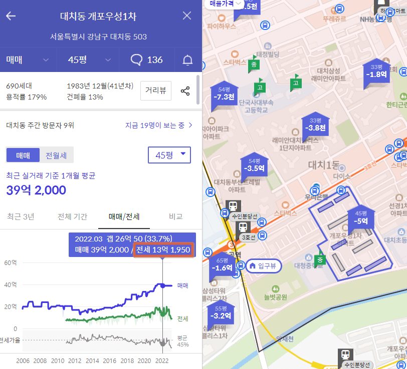 역전세4