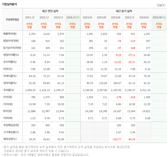 경농_실적