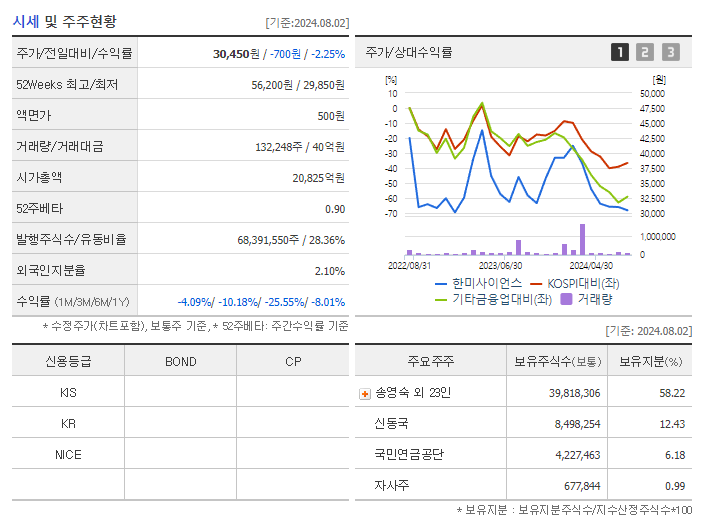 한미사이언스_기업개요