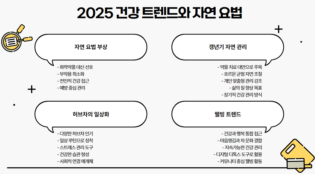2025 건강 트렌드와 자연 요법